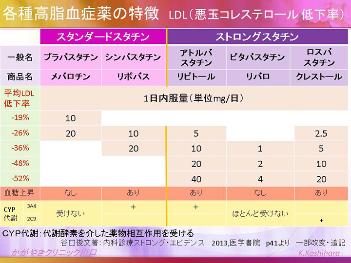 副作用はありますか?