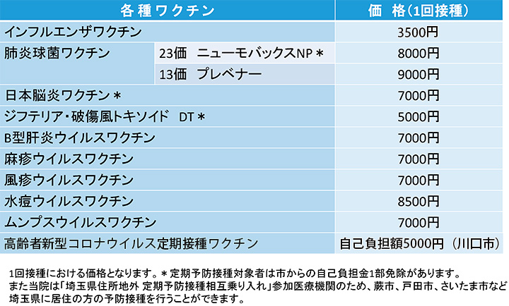 予防接種のご案内｜かがやきクリニック川口