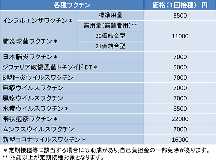 �戵�����N�`���ꗗ�Ƃ��̐ڎ퉿�i